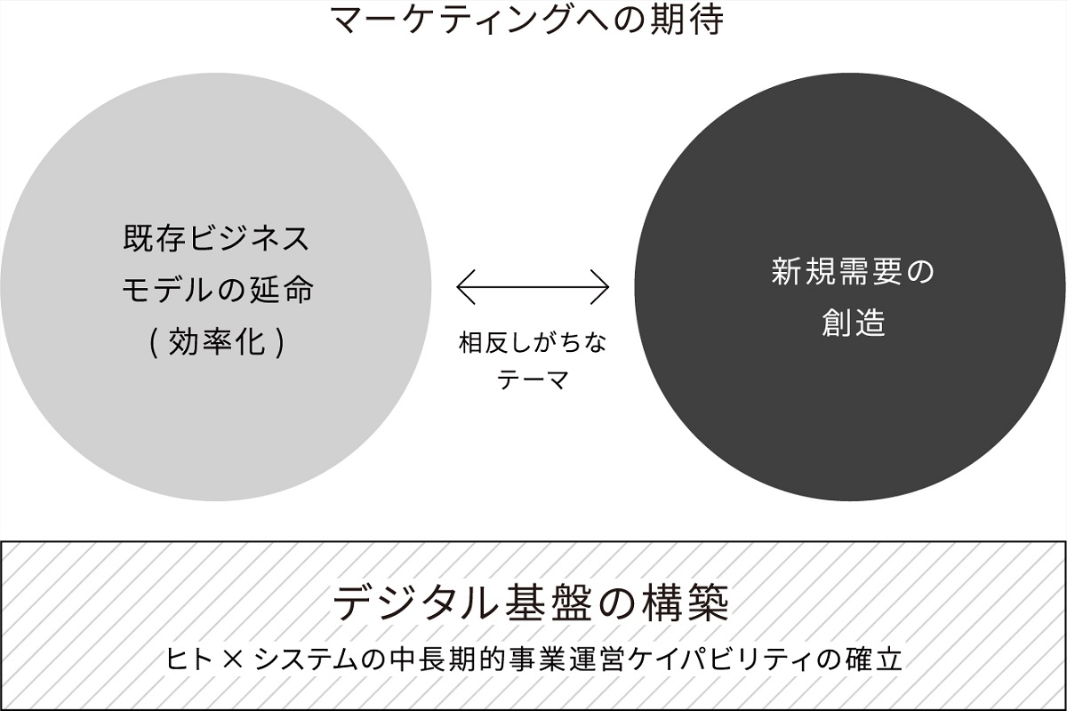 マーケティング変革の原動力はポジティブなマインドセット！ | “生活者